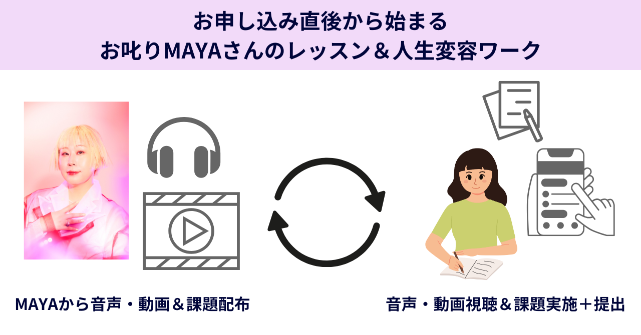 お申し込み直後から始まるお叱りMAYAさんのレッスン&人生変容ワーク